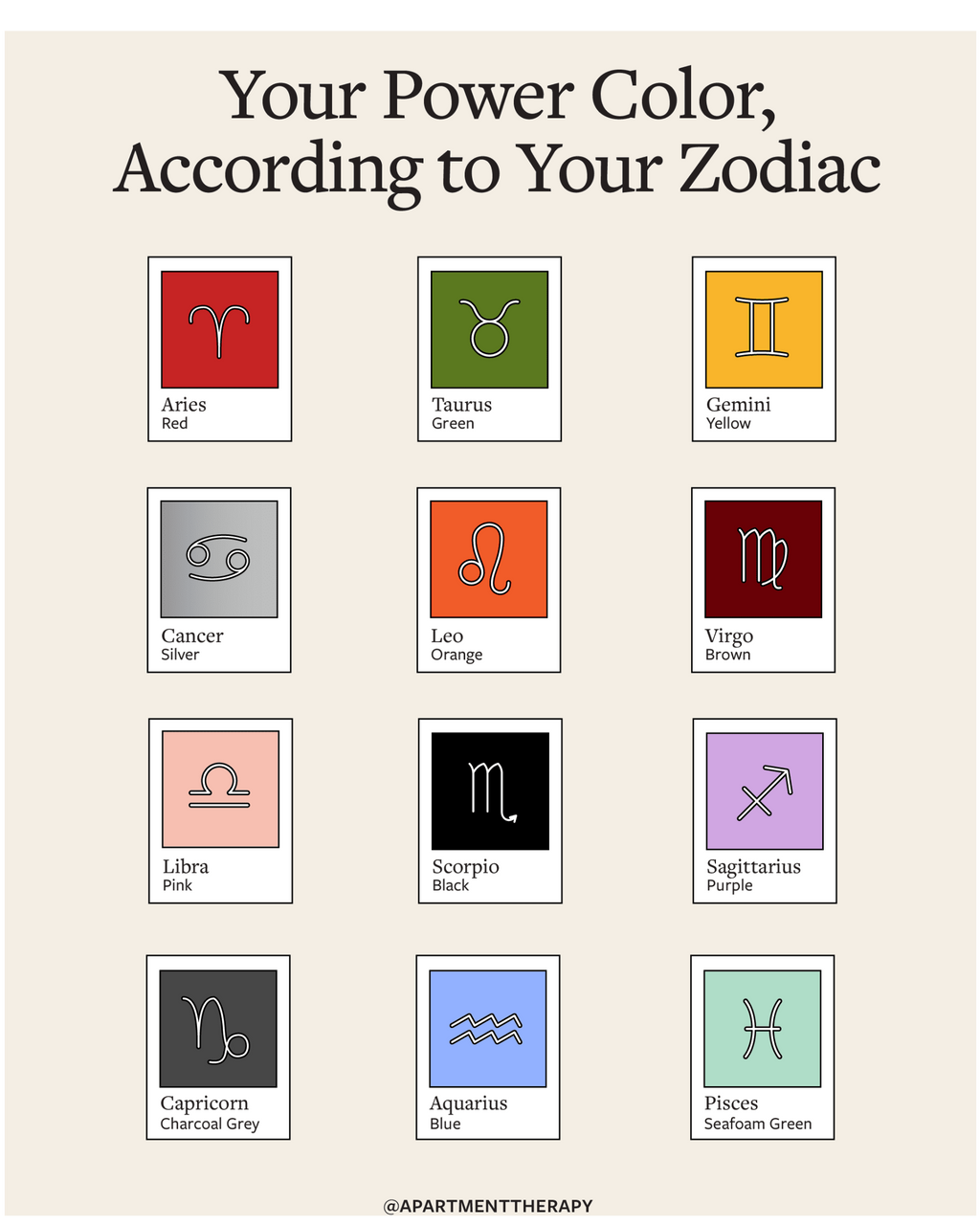 Zodiac signs and their corresponding power colors.